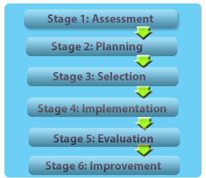 finalimgstage