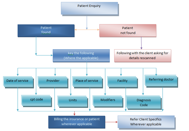hipaacomplaintprocess